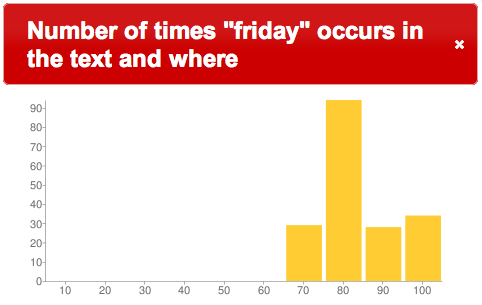 bar chart