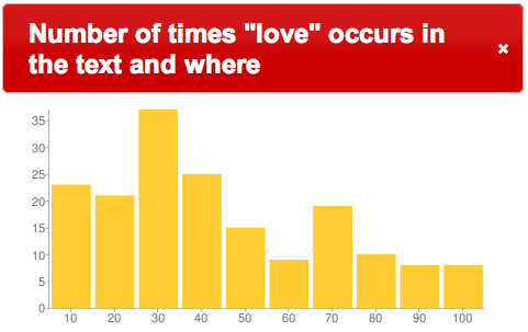 bar chart