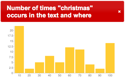 bar chart