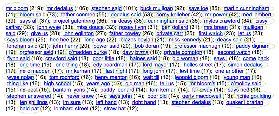 frequency ulysses