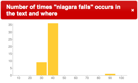 niagraa