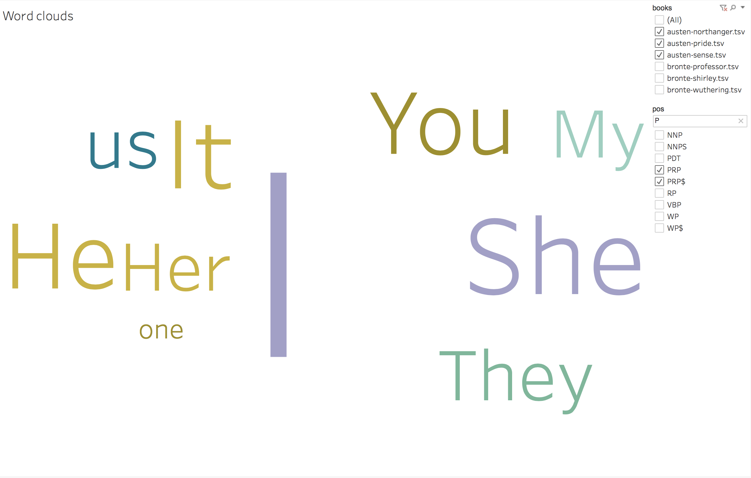 word cloud