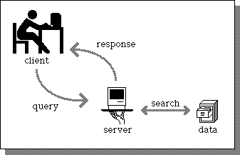 client/server illustration